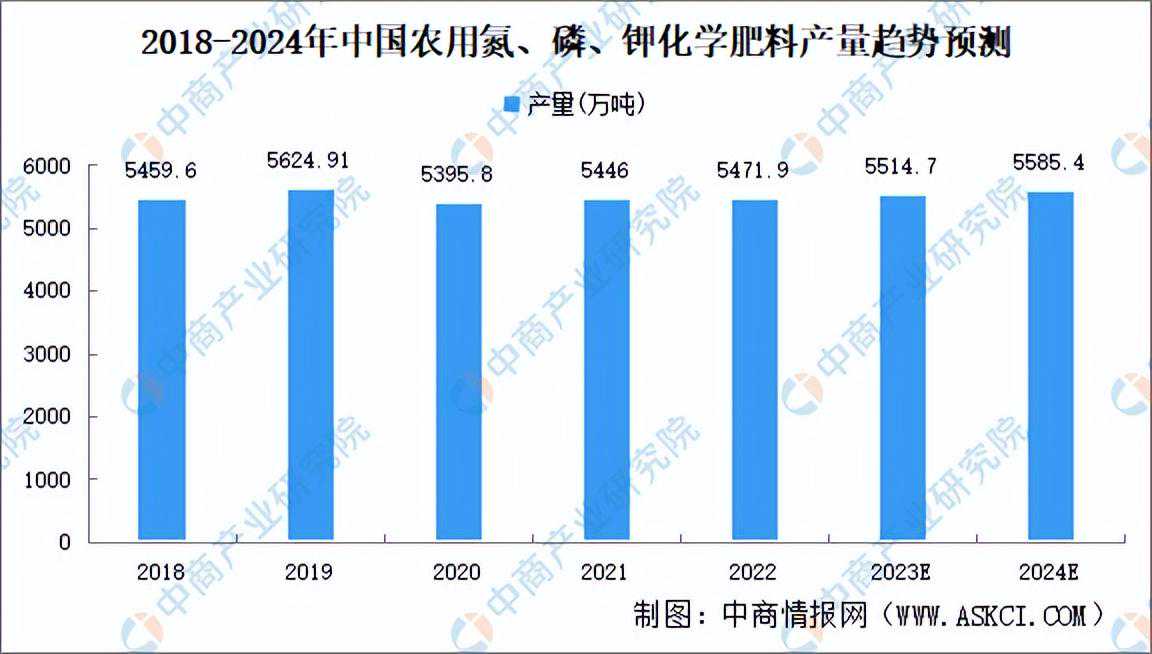 2023年中国茶产业链图谱研究分析（附产业链全景图）