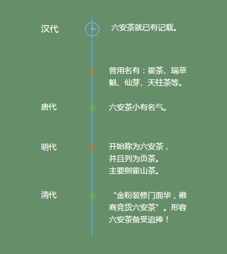 六安瓜片、六安茶、安茶，究竟是什么关系？