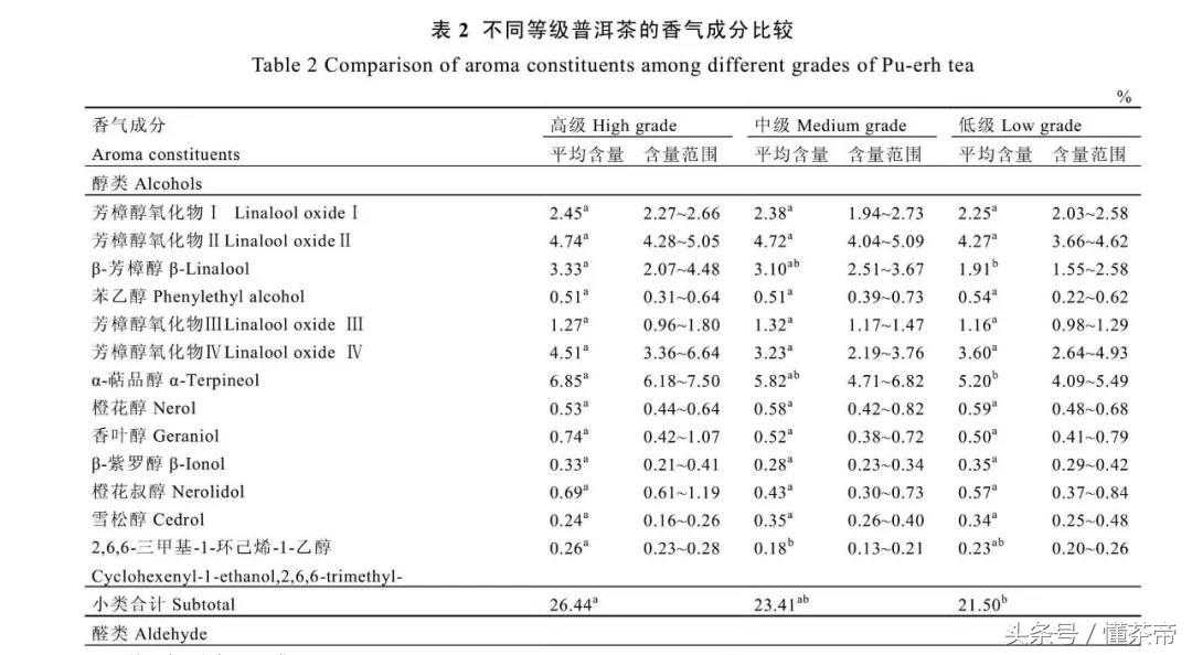 不同等级的熟普，差别到底有多大？