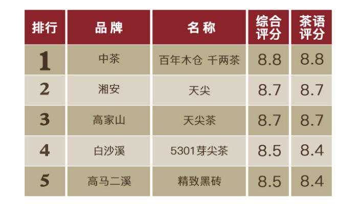 想找好喝的湖南黑茶？先看看这个榜单！