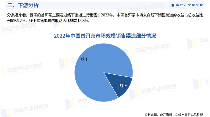 华经产业研究院重磅发布《2023年中国普洱茶研究报告》