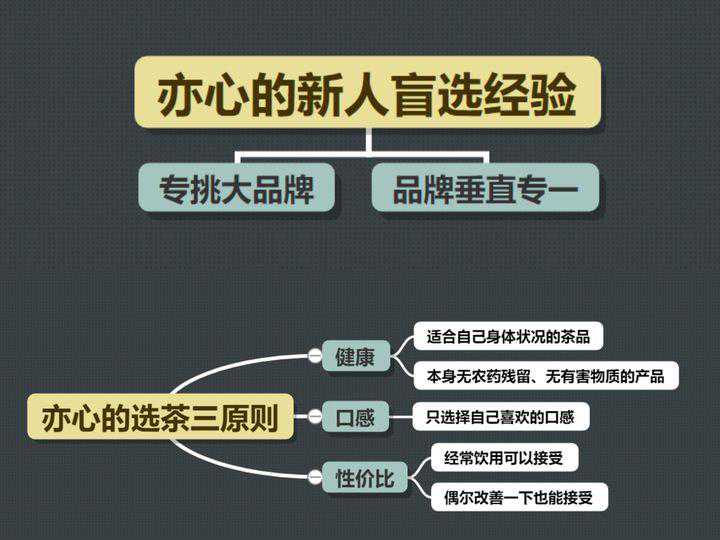 普洱茶品牌选购推荐