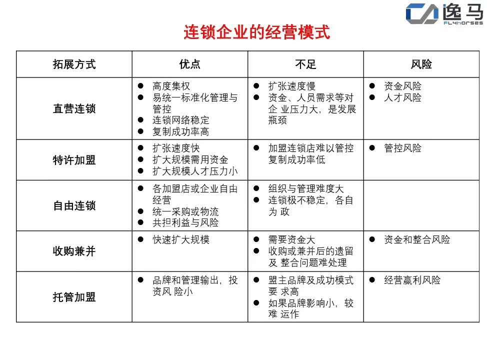 《连锁干货》：么什么是标准化呢？意义是什么呢？（案例分享）