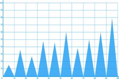 不懂茶，去茶叶店里应该怎么买茶？